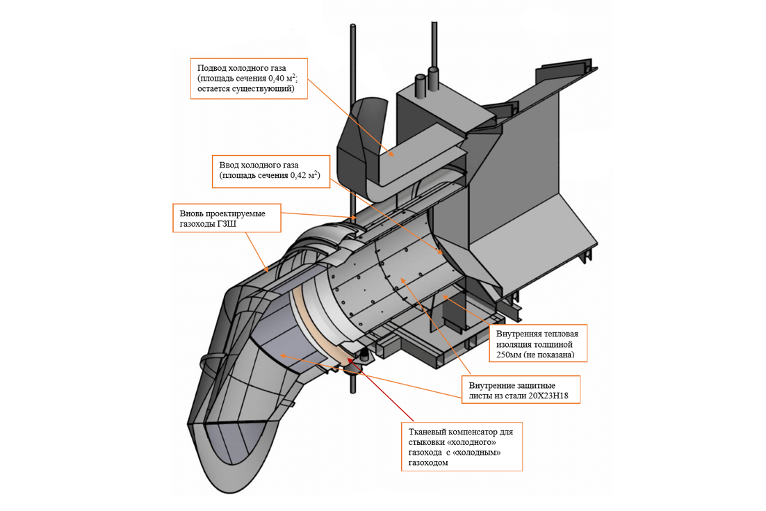 Реконструкция газозаборных шахт котла