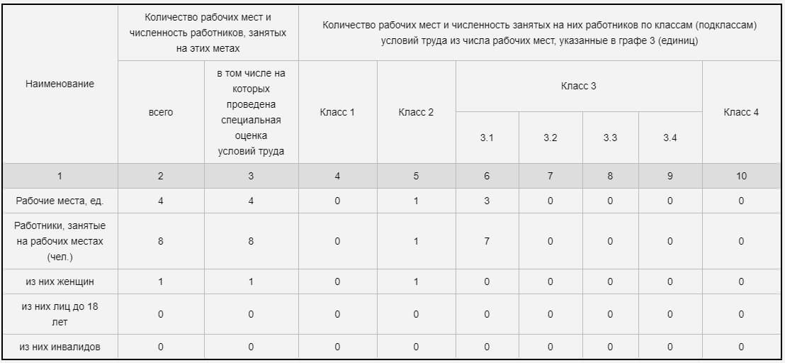 Оценка труда в термическом цехе